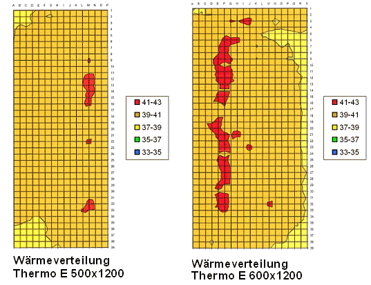 W&auml;rmeverteilung Thermo E 500x1200 W&auml;rmeverteilung Thermo E 600x1200